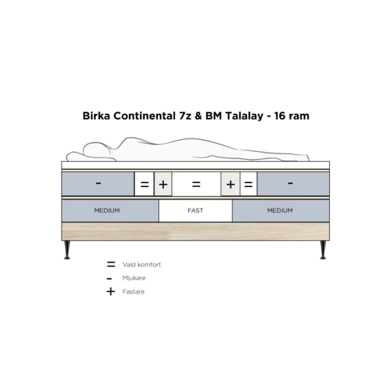 Viking Birka Continental Seng 160x200 Beige